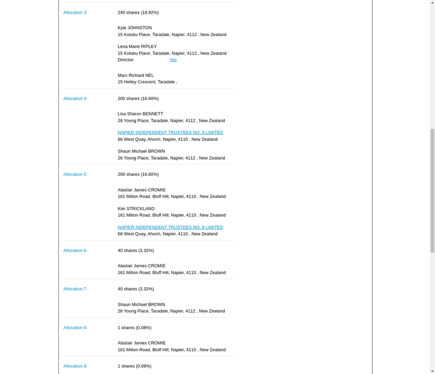Oldershaw Shareholders - NIT No. 6, No. 8