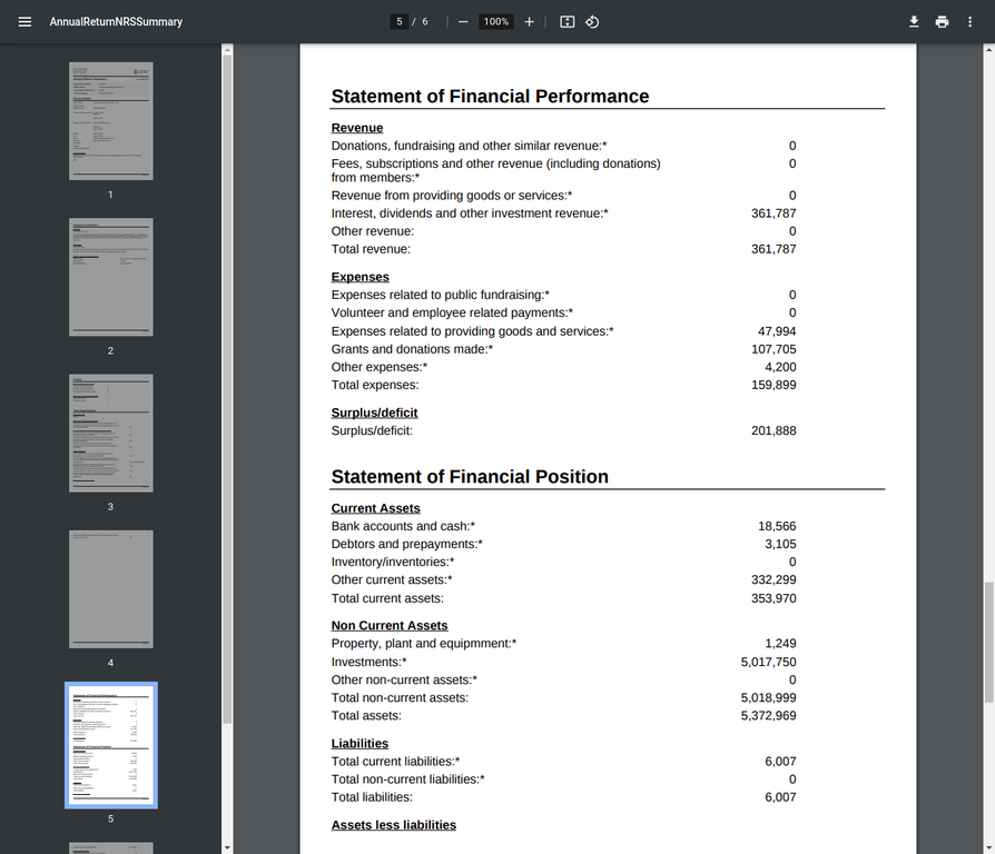 PAMT 2021 Financials - Normal Year