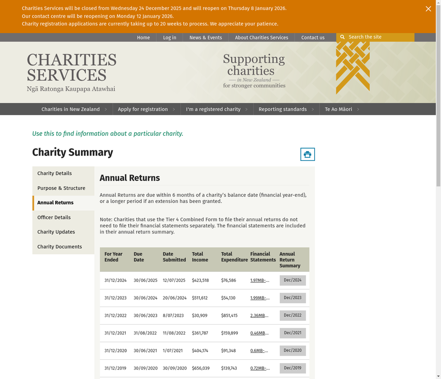 PAMT 2022 Annual Returns - Financial Anomaly