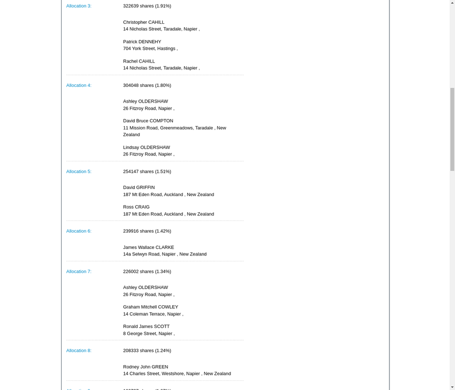 Aquiline - Dennehy, Oldershaw, Green Shareholders