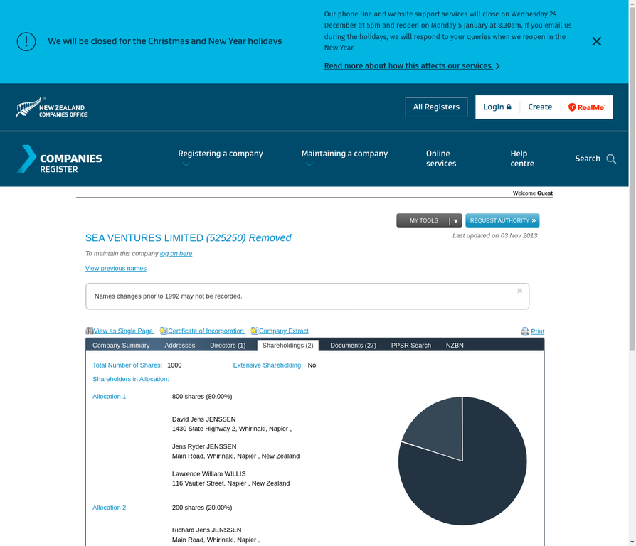 Sea Ventures Shareholders - Lawrence Willis